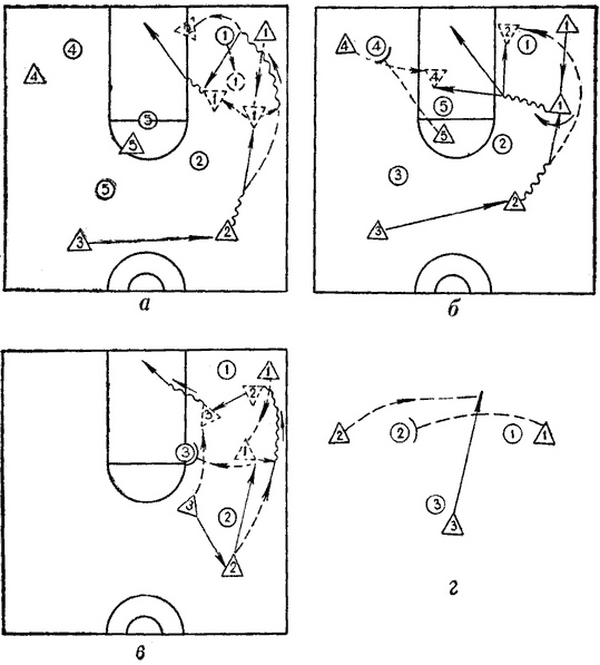 Баскетбольные тактики схемы