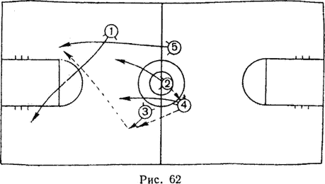 Тактические схемы в баскетболе