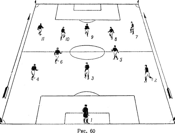 Расположение игроков в футболе на поле схема