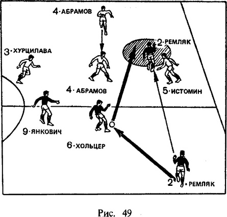 Офсайд в футболе простыми словами схема