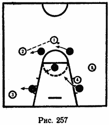 Расстановка в баскетболе схема
