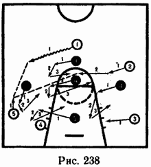 Расстановка в баскетболе схема